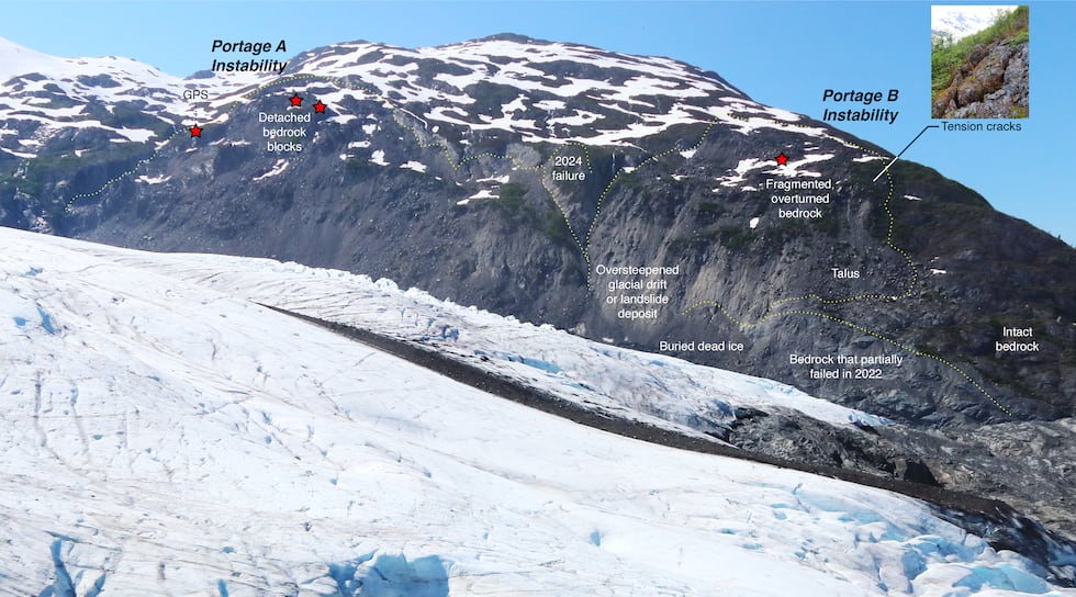 Annotated photo of the Portage Lake Landslide