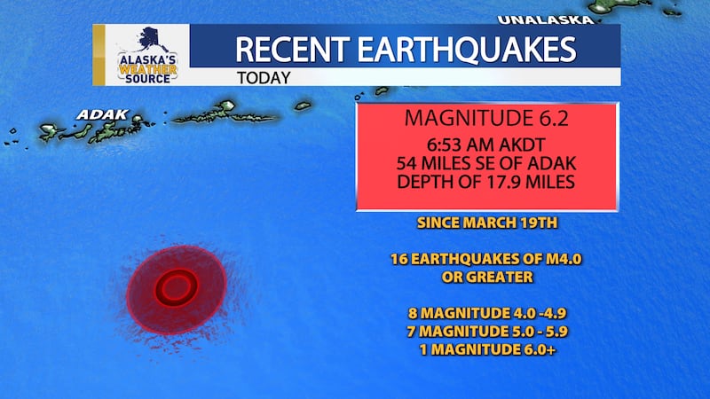 A swarm of earthquakes have been impacting the Aleutian Islands just southeast of Adak