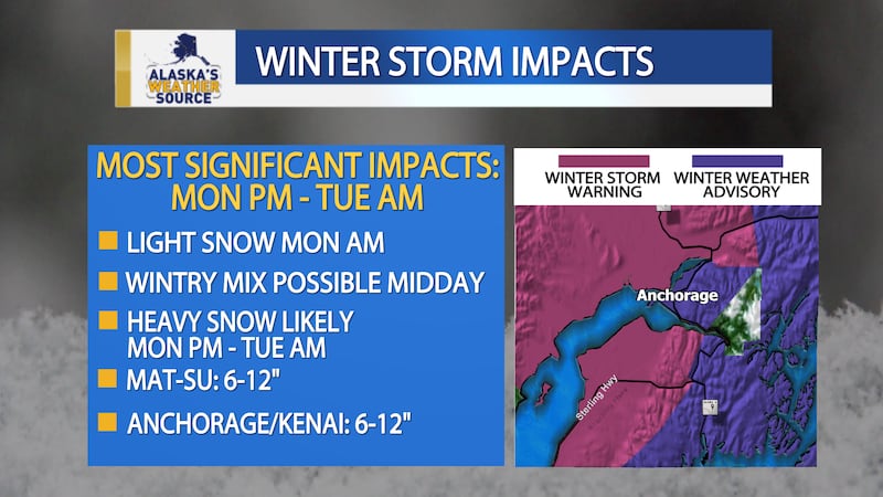The first significant snowfall of the season hits southcentral Monday/Tuesday.