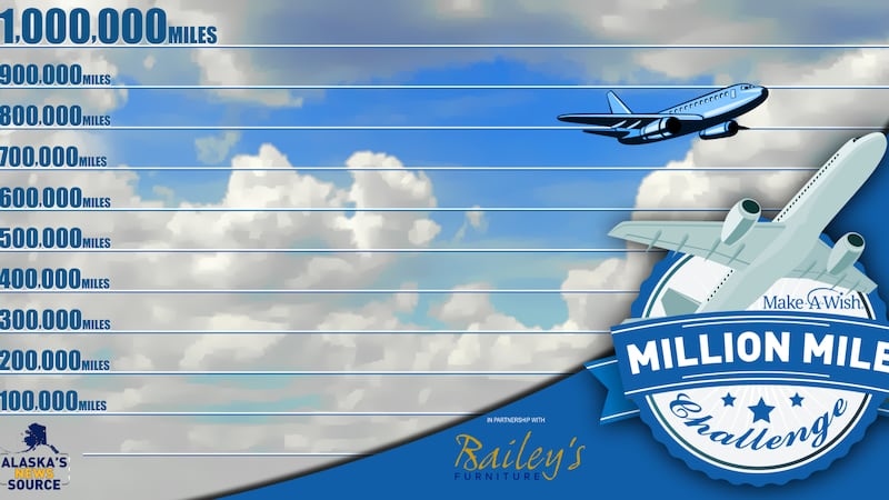 Million Mile Challenge 2025