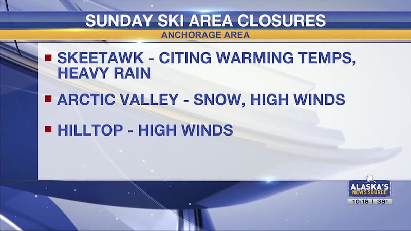 Multiple Southcentral ski areas closed over the weekend citing weather
