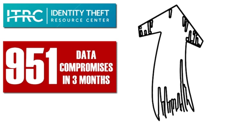 Data compromises on track to set a new record
