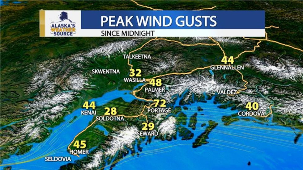 Current peak wind gusts as of noon in Anchorage and across Southcentral Alaska.