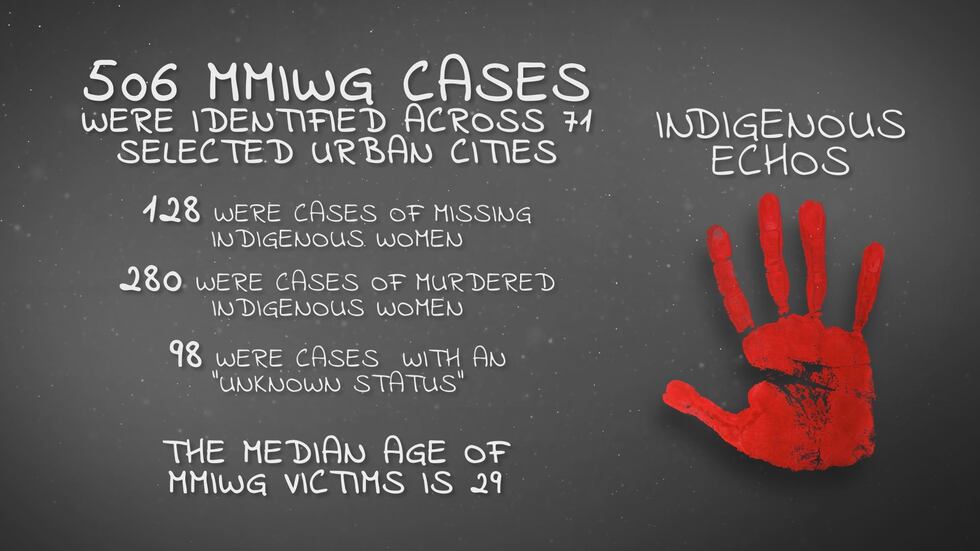 506 MMIWG Cases Identified