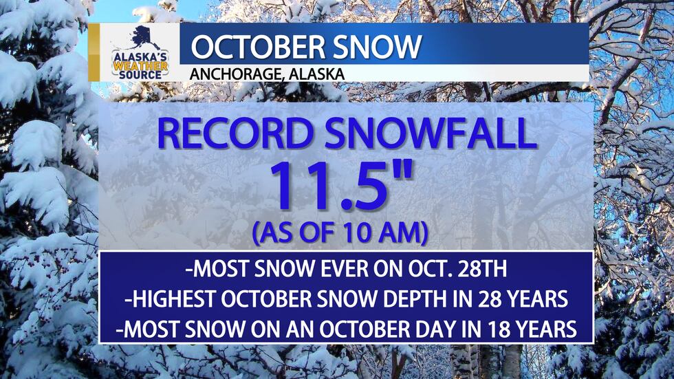 October storm breaks new records in Anchorage.