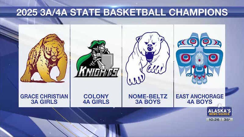 2025 March Madness Alaska state champions: Grace Christian (3A girls); Colony (4A girls);...