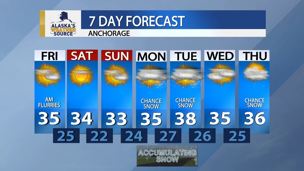 Anchorage's 7 day weather forecast