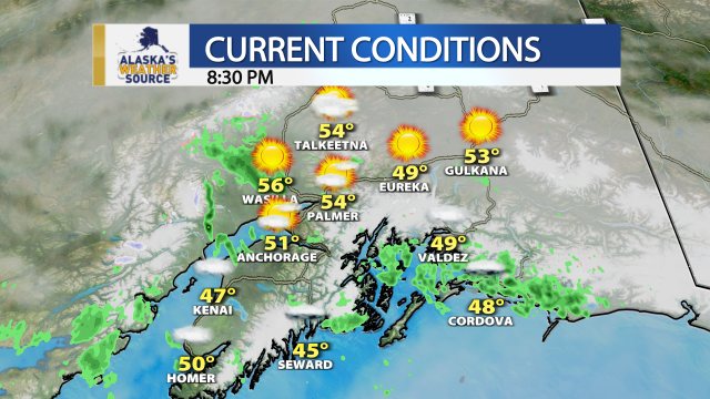 Current Temps